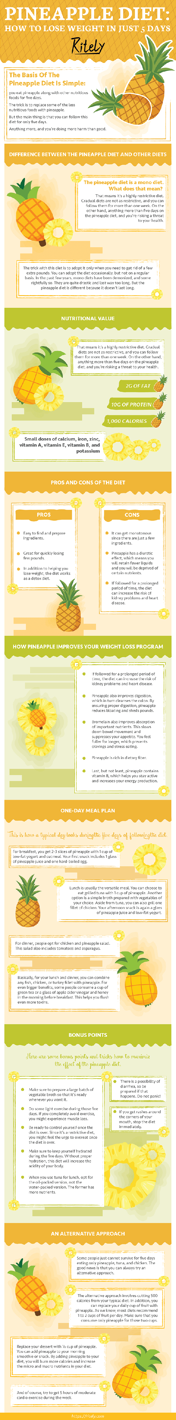pineapple-diet-ritely-infographic