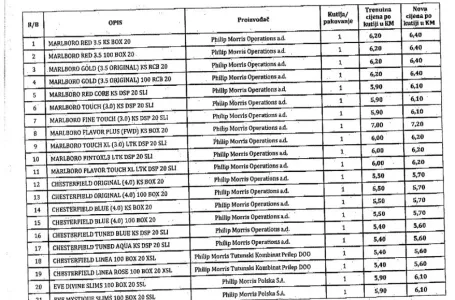 Novi / Foto: UIO BIH/ Cigarete koje će poskupjeti