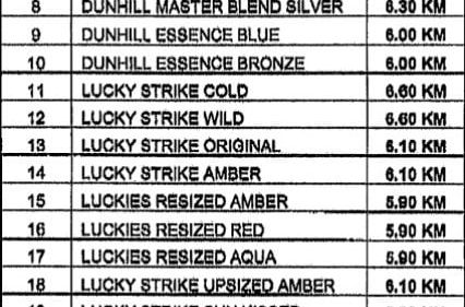 Novi / Foto: UIO BIH/ Cigarete koje će poskupjeti