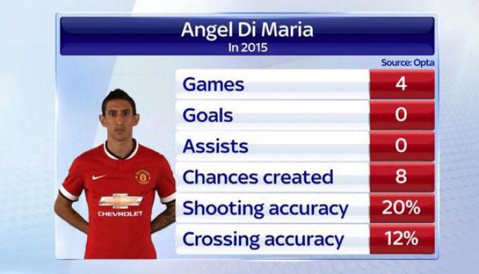 dimaria