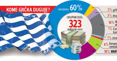 Grčka: Strožije oporezivanje bogataša za izlazak iz krize