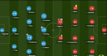 Edin Džeko ovo nije zaslužio!