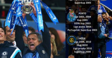 Mourinho: "Teško mi je živjeti bez trofeja"