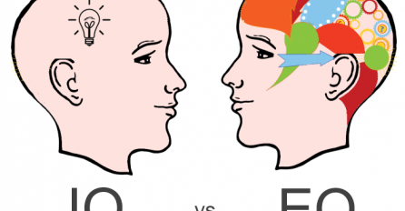 Testirajte se: Da li ste emotivno inteligentni?