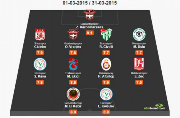 martovski-tim-kola-superliga