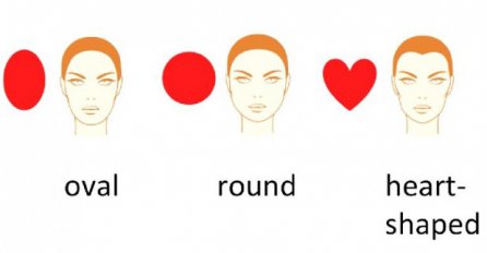 Kakav vam je oblik lica i što otkriva o vama?