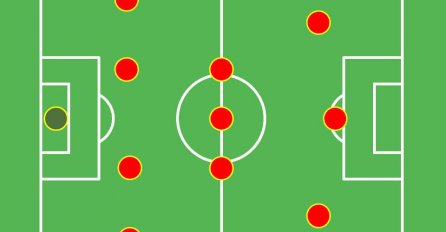 Najjača Roma u histroiji: Ovako će izgledati prvih 11 na čelu s Edinom Džekom