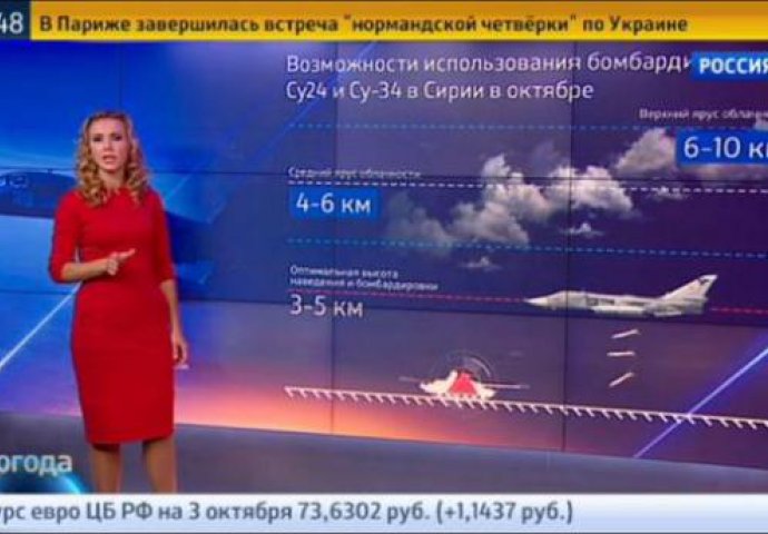 Ruska meteorologinja izjavila: Vrijeme je odlično za bombardovanje Sirije (VIDEO)