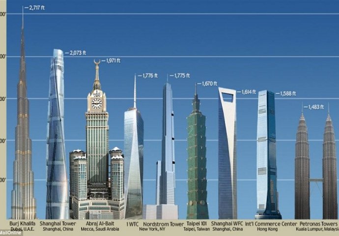 Veliki, veći , najveći: Deset najvećih nebodera svijeta!