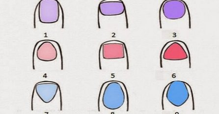 Vjerovali ili ne: Oblik nokta otkriva mnogo toga o vama