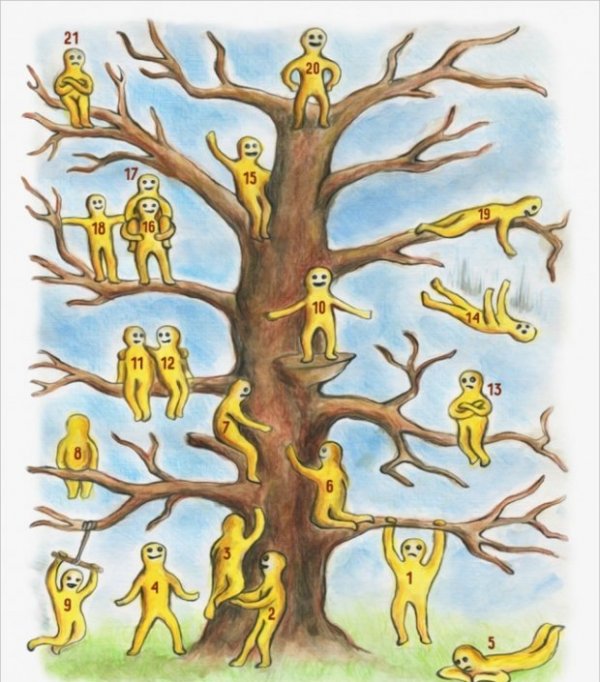 coveculjci-psihotest-foto-drustvene-mreze-1445367656-766257