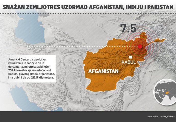 Broj mrtvih nakon zemljotresa porastao na 42 osobe