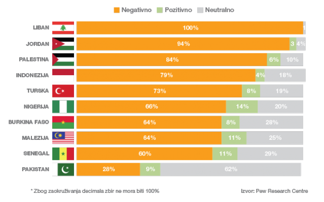 chart-isil