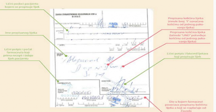 Preko lažnih recepata ljekari i apotekari izvlače novac iz Zavoda zdravstvenog osiguranja USK-a