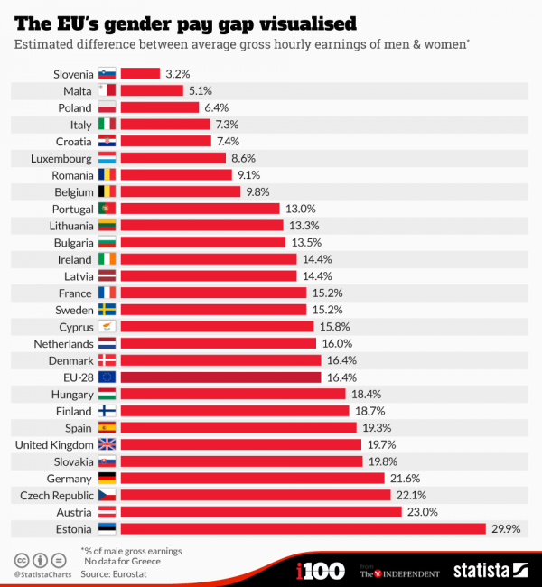 statistika