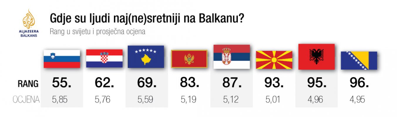 lista-sretnih-ljudi