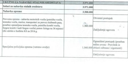 Vlada odobrila MUP-u KS nabavku vozila u vrijednosti 1,5 miliona KM