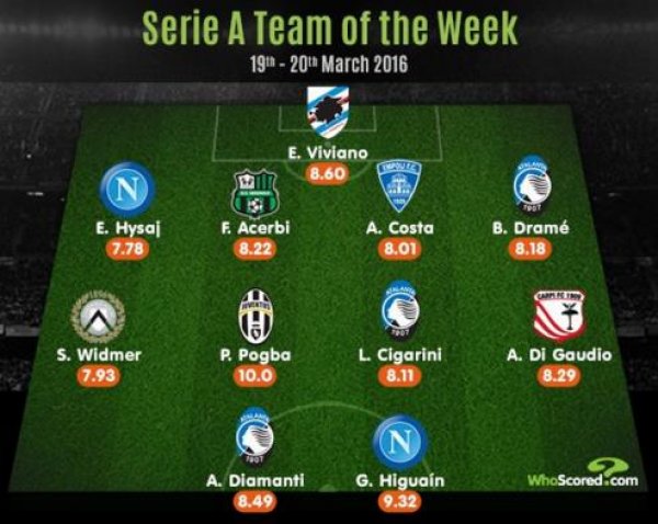 serie-a