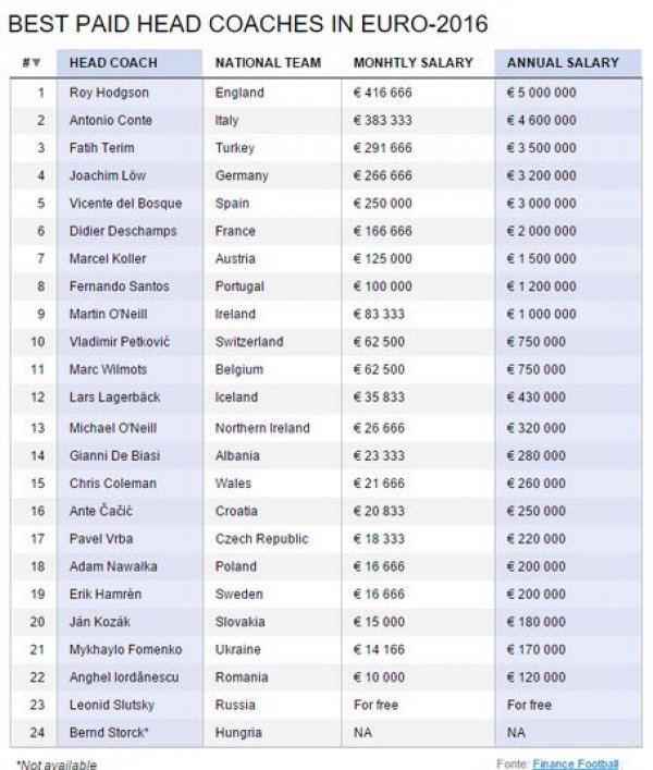 best-paid