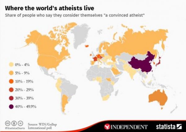 ateisti