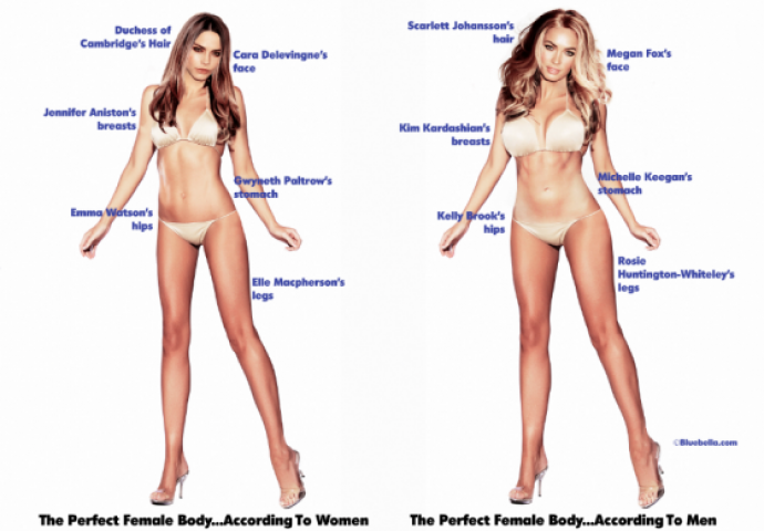 Muškarci i žene su sastavili 'idealno' tijelo, rezultati potpuno različiti