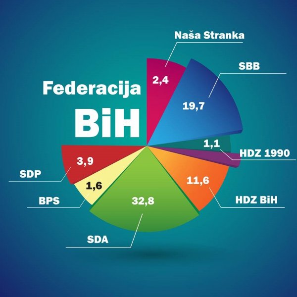 federacija-istrazivanje