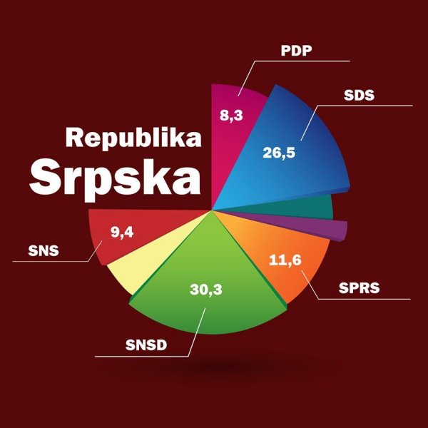 republika-srpska-istrazivanje