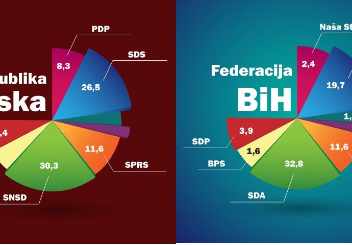 Svođenje računa pred izbore: Uspon desnice, debakl ljevice