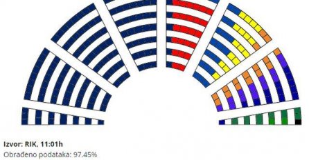 Kako će izgledati sastav Skupštine Srbije: Veća gužva, manja većina