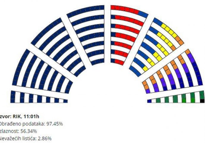 Kako će izgledati sastav Skupštine Srbije: Veća gužva, manja većina