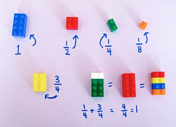 lego-kockice-matematika2