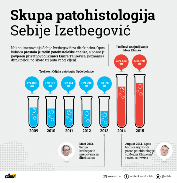 infografika-opca-bolnica