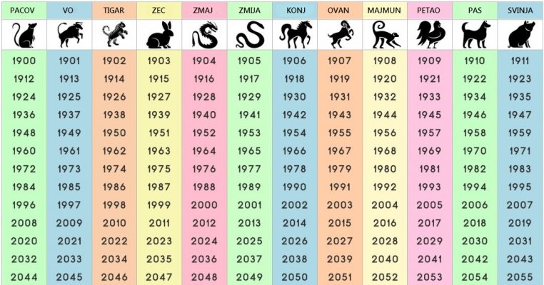 kineski-horoskopski-znakovi-0