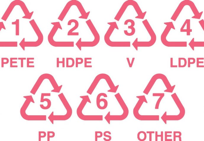 Obratite pažnju: 7 oznaka na plastičnim proizvodima čije značenje morate znati