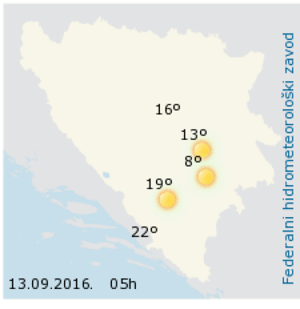 bihdnevnal