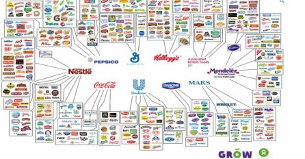 Ovih deset kompanija kontrolišu svu hranu i piće na svijetu