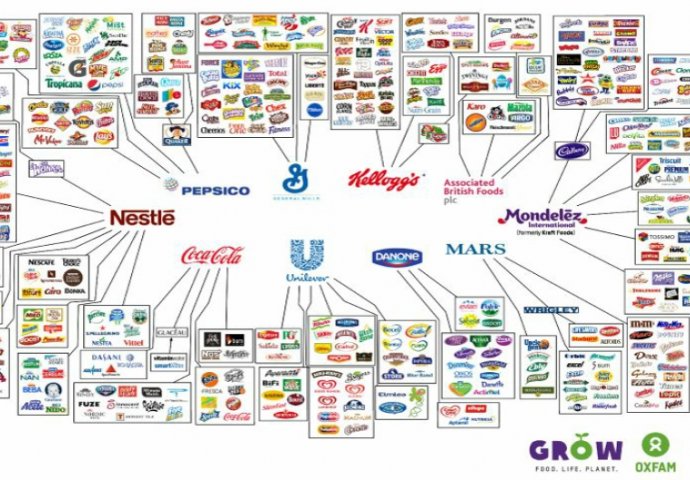 Ovih deset kompanija kontrolišu svu hranu i piće na svijetu