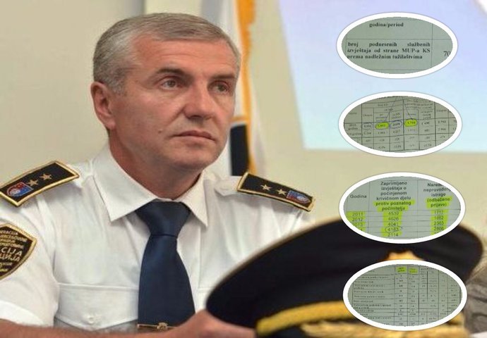 "Sigurnosna situacija je zadovoljavajuća", ili kako je Ćosić falsifikovao godišnje izvještaje 