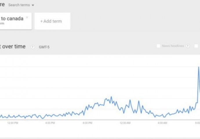 Amerikanci traže izlaz iz SAD, zbog opterećenja pao kanadski site za migracije