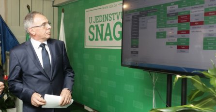 Halid Genjac: S 317.111 glasova SDA najjača i najznačajnija politička stranka u BiH