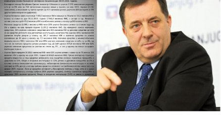 Evo zašto Dodik paniči: RS ekonomski sve dublje tone, banke otpustile prošle godine 258 radnika!