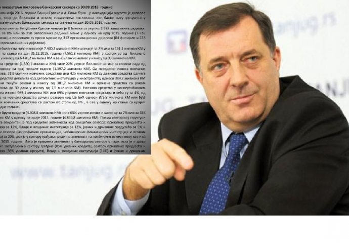 Evo zašto Dodik paniči: RS ekonomski sve dublje tone, banke otpustile prošle godine 258 radnika!