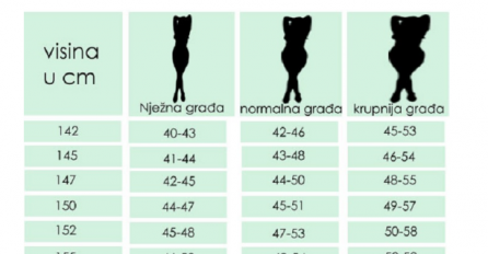 Tabela koja će vas iznenaditi! Evo koja je idealna težina za žene u odnosu na visinu