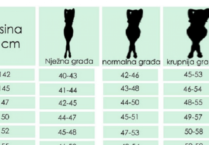 Tabela koja će vas iznenaditi! Evo koja je idealna težina za žene u odnosu na visinu
