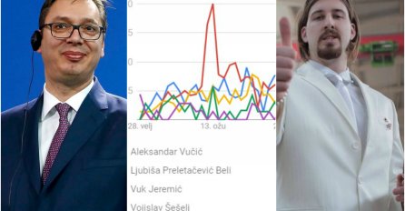 EKSKLUZIVNO Tri dana uoči izbora u Srbiji - Kako Ljubiša Preletačević Beli POBJEĐUJE Aleksandra Vučića na internetu!