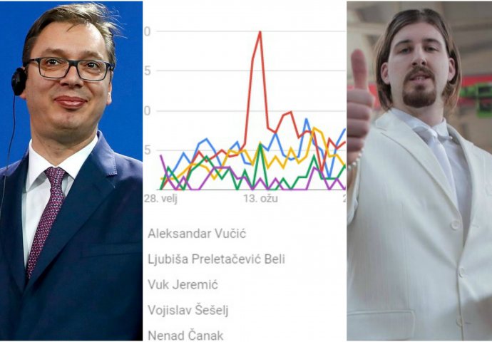 EKSKLUZIVNO Tri dana uoči izbora u Srbiji - Kako Ljubiša Preletačević Beli POBJEĐUJE Aleksandra Vučića na internetu!