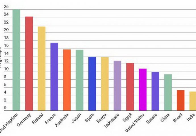 Brzina interneta u Americi zaostaje za ostalim državama