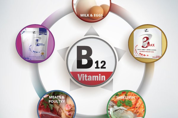 Kako Da Prepoznate Nedostatak Vitamina B12? | Novi.ba