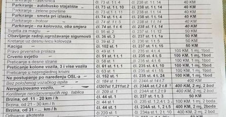 NOVI.BA ISTRAŽUJE/ Drakonske kazne: Evo koliko ćete platiti za svaki prekršaj u saobraćaju! (FOTO)