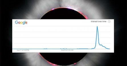 Rekordan broj pretraživanja na google-u  odmah nakon pomračenja